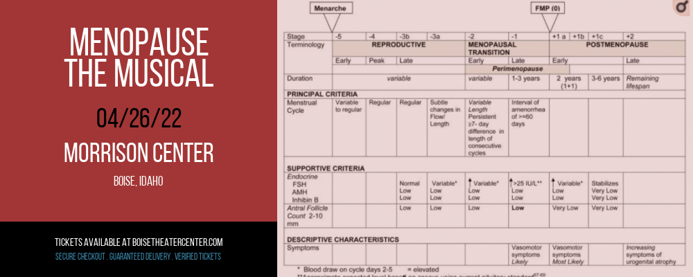 Menopause - The Musical at Morrison Center